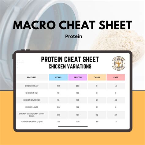 Protein Cheat Sheet | Estro Physiques