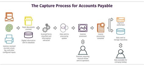 Image result for Accounts Payable Processor