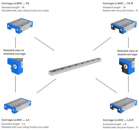 How to Use Linear Guide 的图像结果