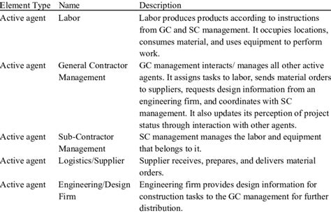 Agent-Based Simulation Model 的图像结果
