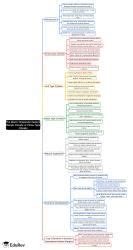 Mind Map: The Warm Temperate Eastern Margin Climate or China Type ...