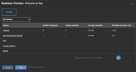 Image result for Process Introduction Summary