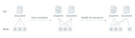 How can I free up the space consumed by snapshots? - Synology Knowledge ...