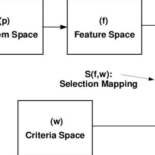 Image result for Selection Algorithm Examples