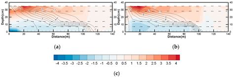 Flume Test Simulation and Study of Salt and Fresh Water Mixing ...