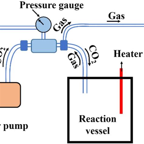 Image result for SCO2 Technology