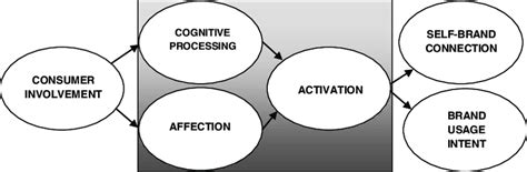 Image result for CBE Model