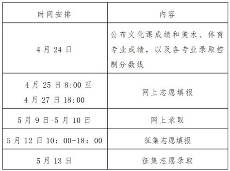 河南省2023年普通高校专升本成绩公布、志愿填报和录取工作安排-省内新闻-虞城网官网
