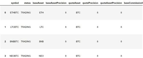 Excel API for Binance 的图像结果