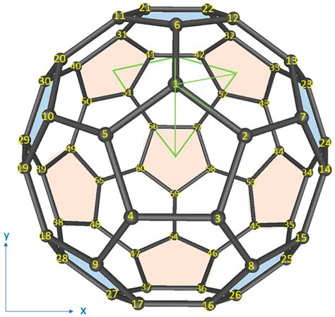 Density Functional Theory for Buckyballs within Symmetrized Icosahedral Basis