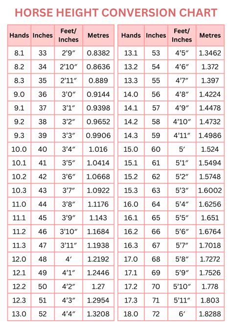Horse Height Conversion Chart: Hands, Inches, Feet and Meters