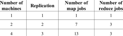 Image result for Table Format Samples