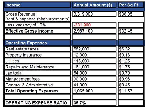 Image result for Operating Expense Ratio