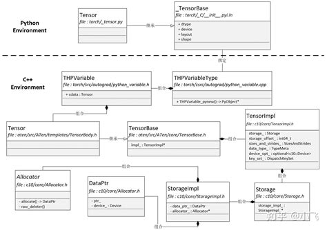Python Pytorch 的图像结果