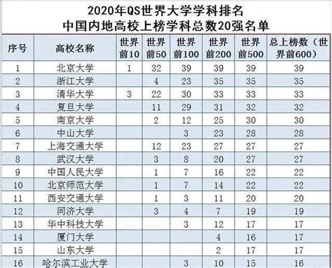 中国34所大学进入全球毕业生就业竞争力500强 清华列第9 - 国内动态 - 华声新闻 - 华声在线