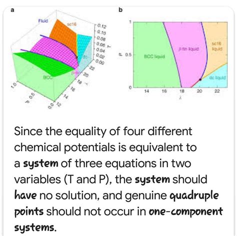 is it possible to have a quadruple point in one component system ...