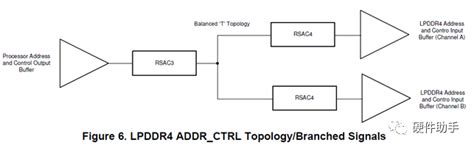 MEMORY系列之“LPDDR4硬件设计”-电子工程专辑