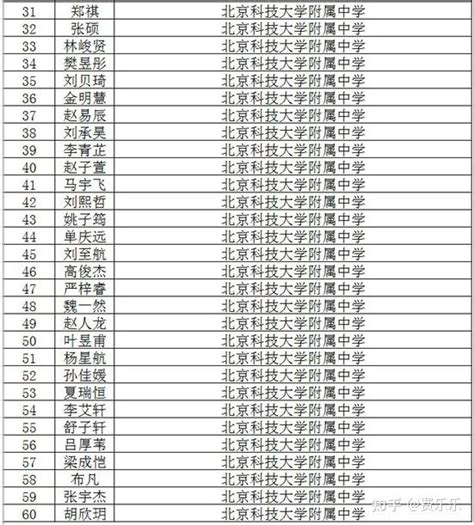 1+3丨北京市2021年1+3项目区级试验学校录取名单汇总！ - 知乎