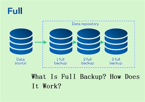 Backup Load 的图像结果