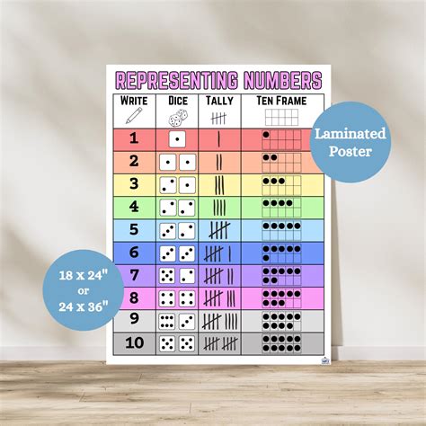 Image result for Represent Numbers