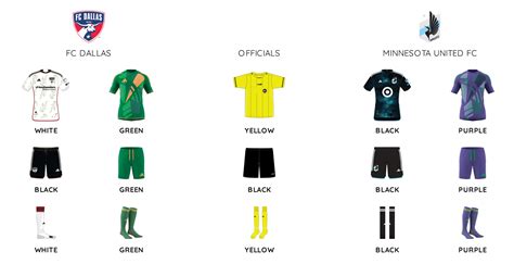 FC Dallas vs Minnesota - game info and lineup prediction - 3rd Degree