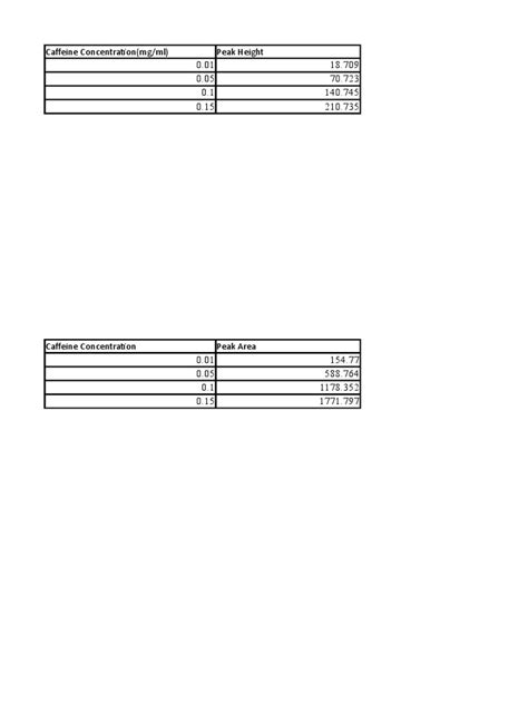 Image result for HPLC Graph