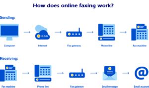 Image result for Can You Fax through Internet Connection