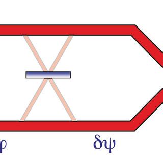 Image result for Two Rail System