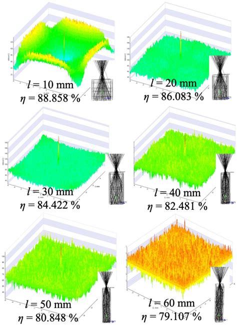 Image result for Ray Tracing Process Example