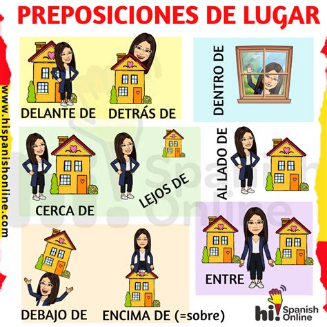 Las preposiciones de lugar en español | Private Online Spanish Lessons ...