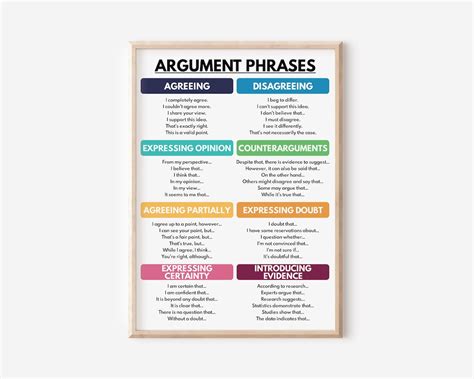 Image result for Argument Poster Examples