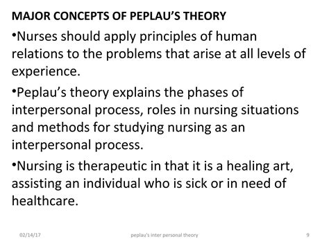 Peplau’s interpersonal relations theory | PPT