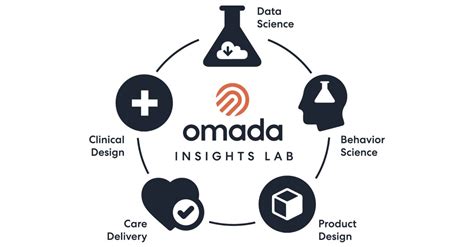 Omada Health Program Reviews 的图像结果