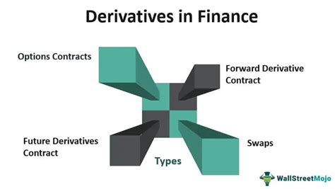 derivatives 的图像结果