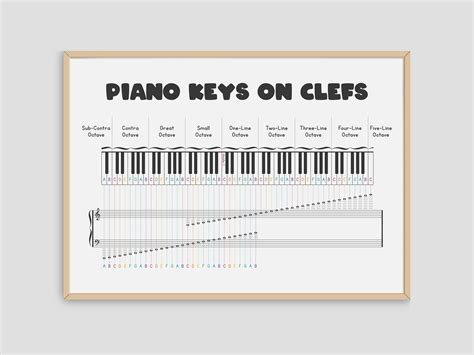 Image result for Piano Key Chart Printable