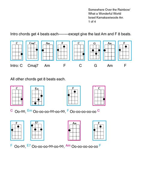Somewhere Over The Rainbow Tab Ukulele - SOMEWHERESA