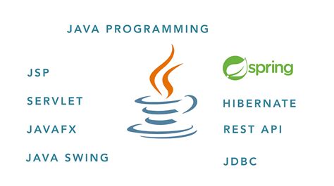 Image result for Enterprise Java Programming