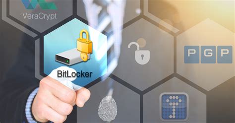 Image result for Effects On BitLocker On System