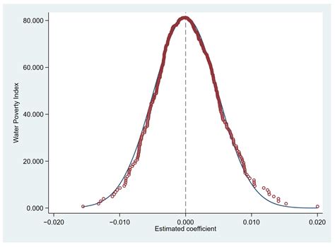 Effectiveness Analysis and Individual Behavior Simulation of Water ...