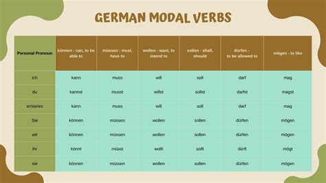 German Modal Verbs: Sentence Structure, Usage & Replacement Forms