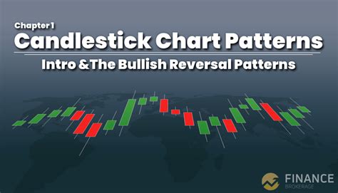 The 5 Most Powerful Candlestick Patterns - India Dictionary