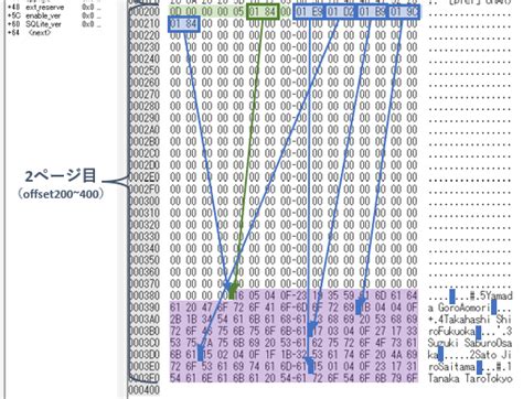 SQLite File Format 的图像结果