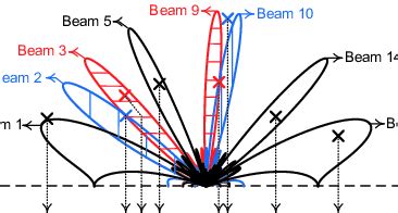 Frequency Allocation 的图像结果
