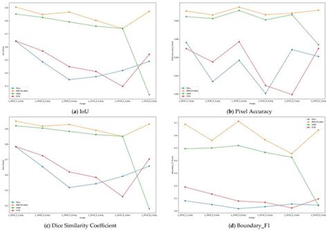 Research on Soil Pore Segmentation of CT Images Based on MMLFR-UNet ...