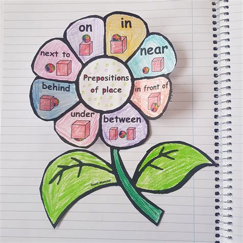 Preposition Anchor Chart