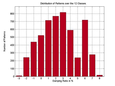 Image result for Examples of Distribution Patterns