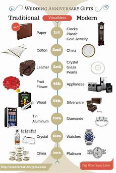 Wedding Anniversaries Traditional Gifts by 29th Anniversary Twentyninth Wedding Anniversary Gift Ideas Wedding Anniversaries Traditional Gifts