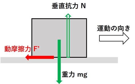 Image result for Layout with Abstract Example