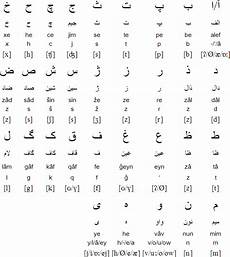 farsi language how difficult is learning the language quora farsi language how difficult is learning the language quora