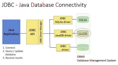 Image result for Java vs SQL